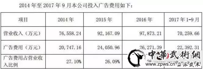 1年狂卖7.5亿“神药”坑了老人？食药监总局发话